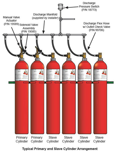 Janus Fire Systems